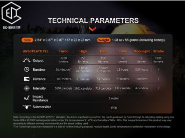 Fenix® E18R V2.0 LED Taschenlampe