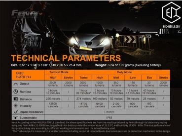 LED Taschenlampe Fenix®PD36 TAC LED