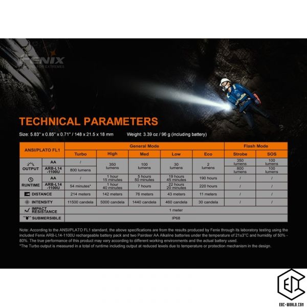 LED Taschenlampe Fenix®LD22 V2.0